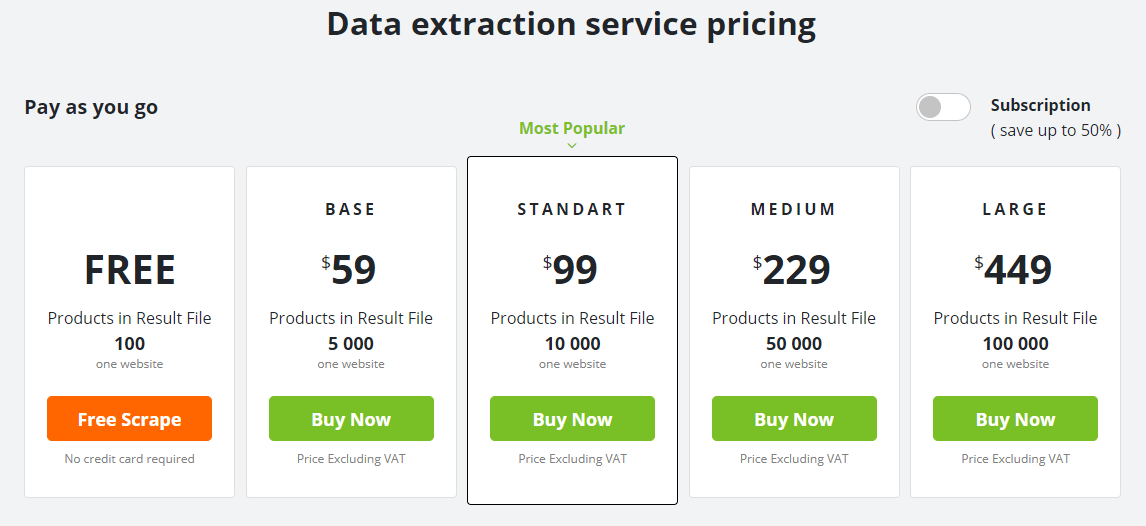 Esty to WooCommerce Scrape Pricing