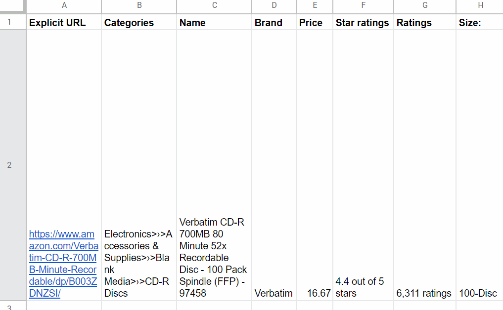 Example of Amazon Product Data Scraped