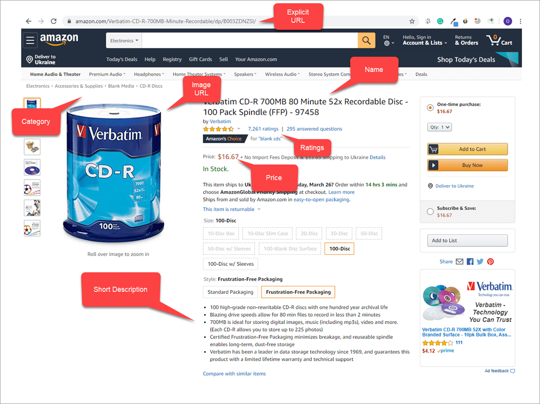 The Structure of Product Data on Amazon