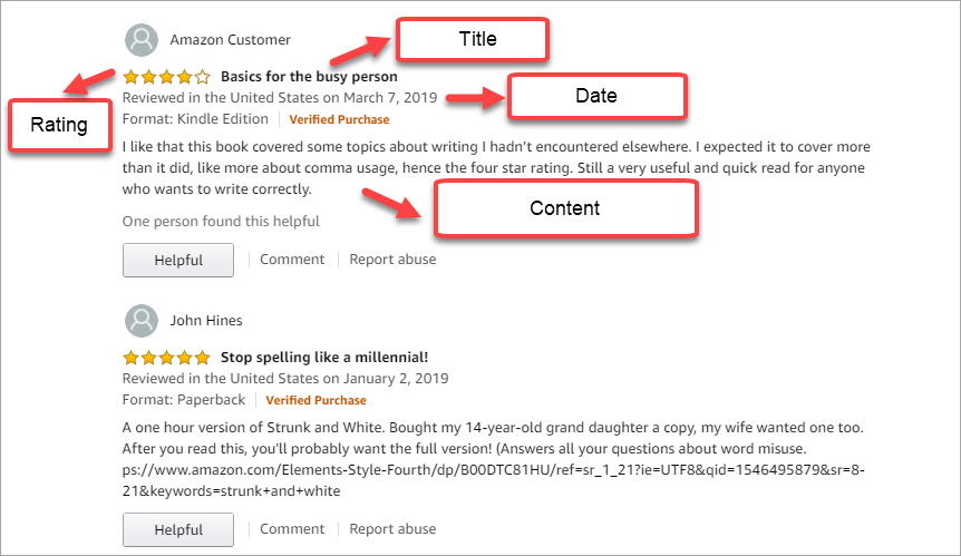 The structure of Amazon reviews