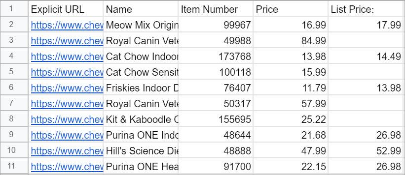 Pet products prices extracted into a file